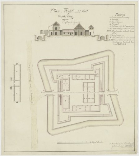 Fort de Ontmoeting (Benteng Willem II Ungaran)